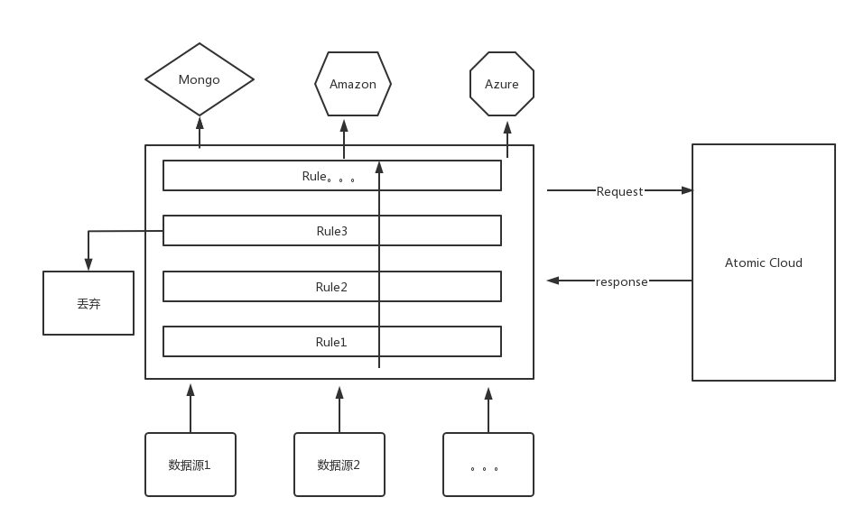 RuleX Document RuleX